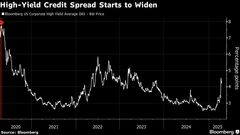 現金重視ＪＰモルガン運用者、混乱下で債券買いに動く－数年ぶり機会| TBS CROSS DIG with Bloomberg