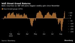 メルトダウン、ウォール街に教訓－市場脆弱化で乱高下の頻度増加| TBS CROSS DIG with Bloomberg