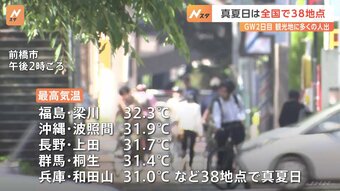 GW2日目　38地点で気温30度超の“真夏日”　|TBS NEWS DIG