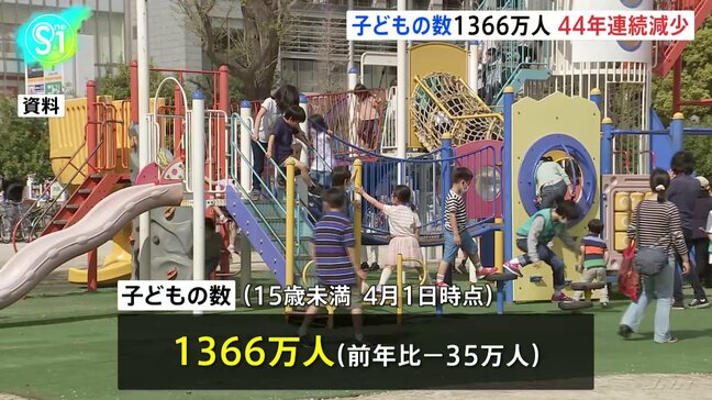 子どもの数44年連続で減少　1366万人で過去最少更新|TBS NEWS DIG