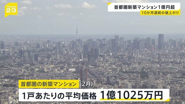 1都3県の新築マンション価格　2月平均価格が1億1025万円　千葉・船橋のタワマンや湾岸エリアの物件などが相場押し上げる|TBS NEWS DIG