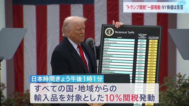「週明けも株価下落の可能性ある」　きょう“トランプ関税”一部発動|TBS NEWS DIG