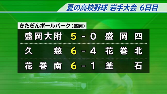 夏の高校野球岩手大会6日目　第1シード、盛岡大附が登場　久慈はいきなりの打撃戦制す|TBS NEWS DIG