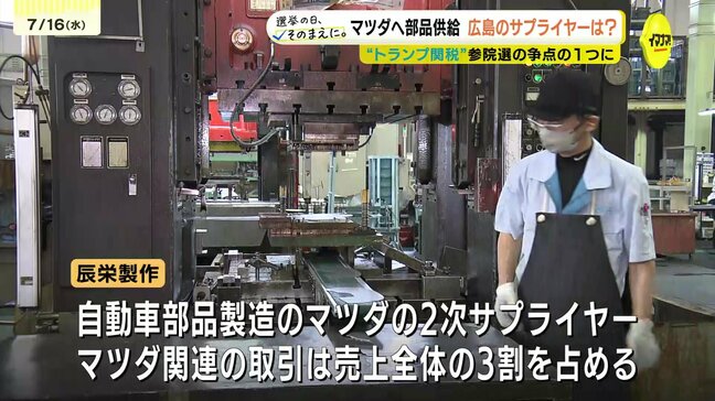 「トランプ関税の影響が出始めている」マツダに部品供給　２次サプライヤー　広島|TBS NEWS DIG