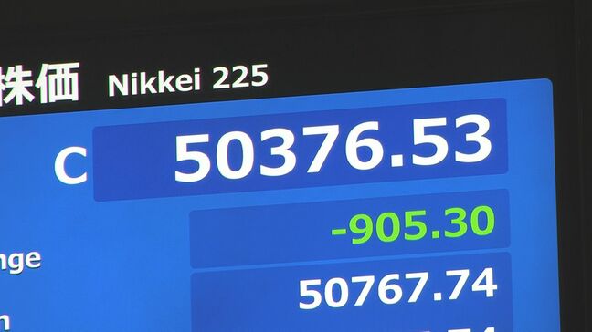 日経平均株価　終値905円安　一時1000円以上下落|TBS NEWS DIG