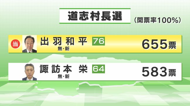 道志村村長選　新人の出羽和平さんが初当選|TBS NEWS DIG