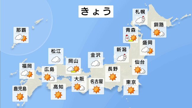 【きょうの天気】午前中は北日本の日本海側を中心に雪 東日本から西日本の太平洋側はおおむね晴れ|TBS NEWS DIG