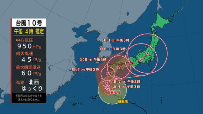 【台風10号（サンサン）】“非常に強い勢力”を保ったまま、29日に九州南部に接近か　動きが遅く、広い範囲で大雨の影響が長く続く可能性|TBS NEWS DIG
