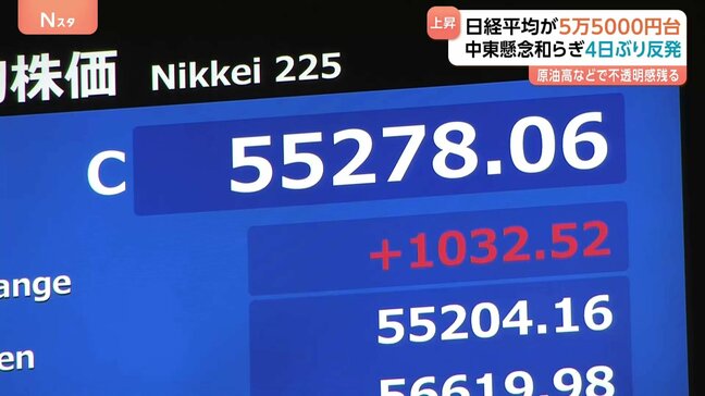 日経平均 4日ぶり反発・一転買い戻しで一時2300円以上値上がり 終値も節目の5万5000円台を回復 イラン情勢めぐる警戒感和らぐ|TBS NEWS DIG