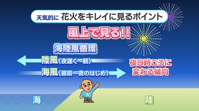 8月3日(土)は「みやざき納涼花火大会」　天気的「花火をキレイに見るポイント」は?　気象予報士が解説　|　MRTニュース ｜ ＭＲＴ宮崎放送