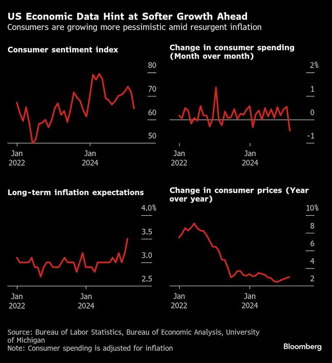トランプ政権のメッセージ、痛みなくして米経済の復活なし