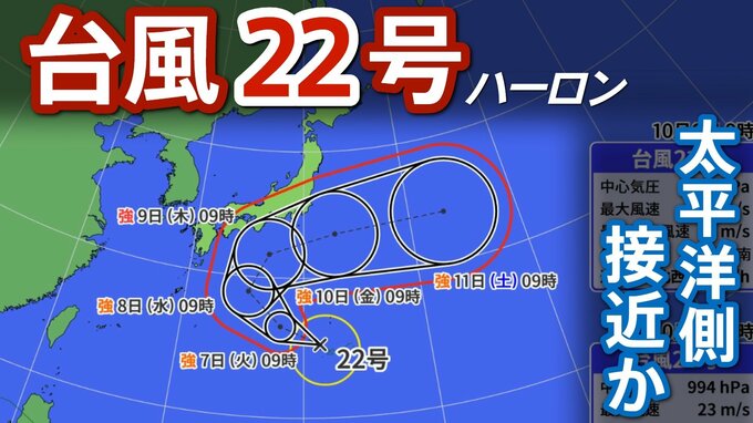 【台風情報】台風22号（ハーロン）　9日（木）は｢非常に強い台風｣に発達見込み　日本の太平洋側に接近のおそれ【雨と風のシミュレーション】|TBS NEWS DIG