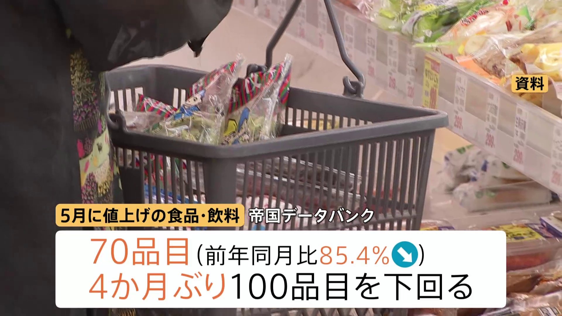 5月の食品値上げ70品目 4か月ぶりに100品目下回るも…夏以降に値上げ