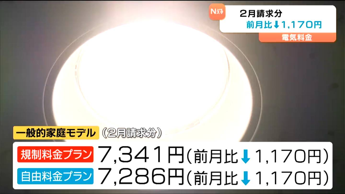 東北電力の2月請求分は7341円で前月比較で1170円減 政府の補助の影響