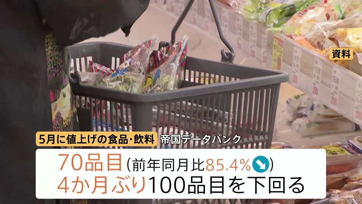 5月の食品値上げ70品目 4か月ぶりに100品目下回るも…夏以降に値上げ