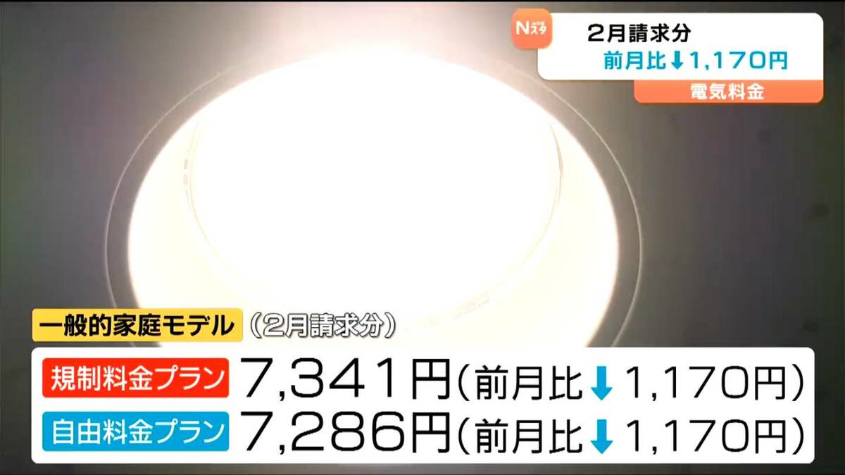 東北電力の2月請求分は7341円で前月比較で1170円減 政府の補助の影響