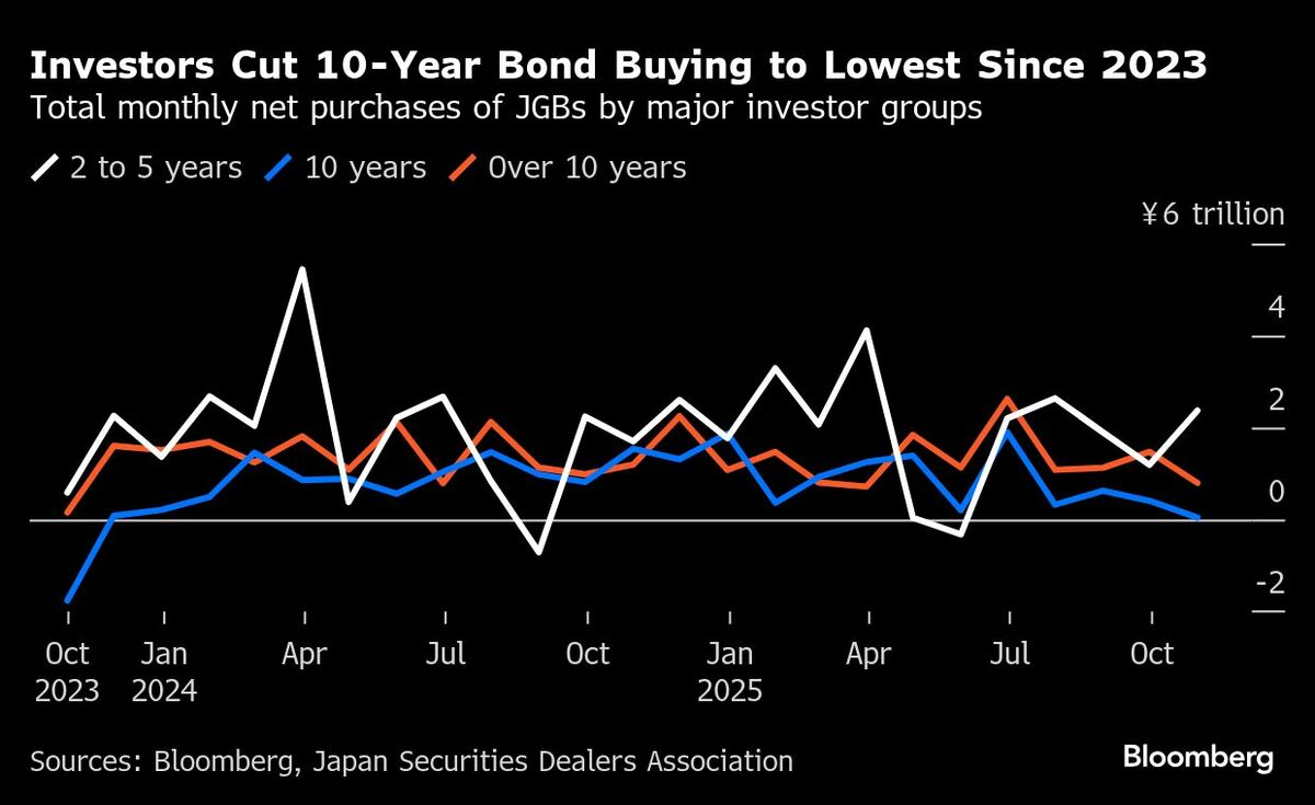 日本国債と円、売り圧力の強さ示す5つのチャート－介入レベルも予測 | TBS CROSS DIG with Bloomberg