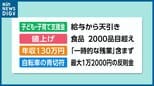 きょうから変わること『“独身税”・値上げ・130万円の壁・青切符』2026年4月からの新たな“ルール”　|　新潟のニュース・天気｜BSN NEWS｜BSN新潟放送
