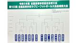花園かけた高校ラグビー県大会の組み合わせ抽選会 第1シードは今季全勝の長崎南山 第2シードは5大会連続花園出場の長崎北陽台【長崎】 | 長崎のニュース | 天気 | NBC長崎放送