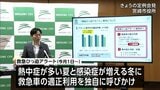 宮崎市独自の「救急ひっ迫アラート」発令　救急車の適正利用を呼びかけ　|　MRTニュース ｜ ＭＲＴ宮崎放送