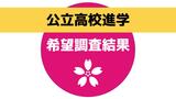 【高校入試】最高希望倍率は長崎西(普通・理系)で1.78倍、2位は大村工業(機械システム科)で1.70倍 長崎の公立高等学校進学希望状況調査(第2回) | 長崎のニュース | 天気 | NBC長崎放送