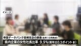宮崎県の女性社長比率 過去最高の9.9% 依然として1割に届かず|TBS NEWS DIG