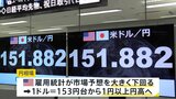 一時1ドル=153円台→151円台後半に 米雇用統計が市場予想を下回り、円高方向に|TBS NEWS DIG