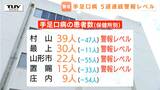 手足口病が5週連続で警報レベル…患者数減少も県全域で流行続く　夏休み明けの感染拡大に警戒（山形）　|　山形のニュース│TUYテレビユー山形