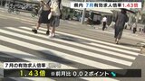 改善の動き弱く求人の動きは足踏み 7月の有効求人倍率1.43倍で2か月連続 前月下回る 富山|TBS NEWS DIG