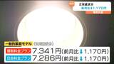 東北電力の2月請求分は7341円で前月比較で1170円減 政府の補助の影響あるも3月分の先行きは不透明 | 宮城のニュース│tbc NEWS│tbc東北放送