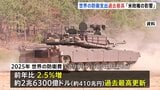 世界の防衛支出約410兆円 過去最高更新　“トランプ政権の政策転換で世界の防衛情勢が急変”　イギリス・国際戦略研究所「ミリタリー・バランス」|TBS NEWS DIG
