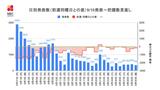【長崎】346人の新型コロナ陽性 佐世保の障がい者福祉施設でクラスター 長崎市立の中学校で学級閉鎖 | 長崎のニュース | 天気 | NBC長崎放送