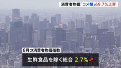 8月の消費者物価指数2.7％上昇　上昇率は前月より0.4ポイント縮小し9か月ぶりに2％台 「コメ類」は69.7％上昇| TBS CROSS DIG with Bloomberg