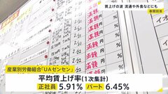 UAゼンセン、春闘の賃上げ率が“過去最高”　正社員・パートともに“5％超”| TBS CROSS DIG with Bloomberg
