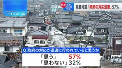 【速報】能登半島地震、政府の対応「迅速だと思う」57%　JNN世論調査| TBS CROSS DIG with Bloomberg