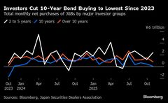 日本国債と円、売り圧力の強さ示す5つのチャート－介入レベルも予測| TBS CROSS DIG with Bloomberg