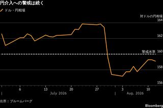 円介入警戒「解除宣言」は時期尚早－重要な対ドル160円に向けじり安| TBS CROSS DIG with Bloomberg