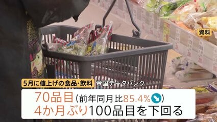 5月の食品値上げ70品目 4か月ぶりに100品目下回るも…夏以降に値上げ