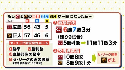 9月10日(火)広島カープVS巨人 9月10日(火)広島カープVS巨人 9月10日(火)広島カープ