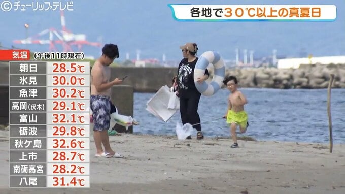 富山県内10地点中6地点で30℃以上　八重津浜海水浴場の賑わい　引き続き高波には注意　|　富山のニュース｜天気・防災｜チューリップテレビ