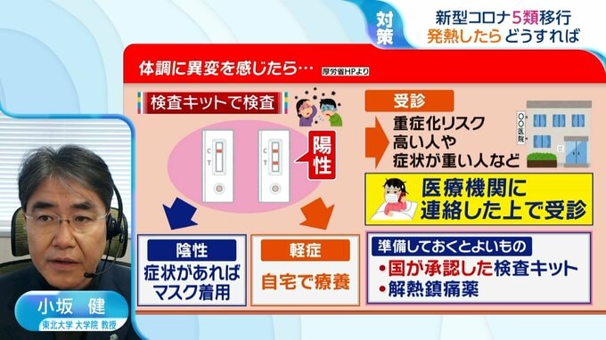 新型コロナ「5類」に移行　発熱したらどうすれば？ー「抗原キットで陰性でもすぐには外出しない」専門家に聞く【ひるおび】|TBS NEWS DIG