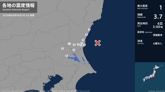 茨城県で最大震度1の地震　茨城県・水戸市、日立市、高萩市、笠間市、ひたちなか市、小美玉市、東海村、土浦市|TBS NEWS DIG
