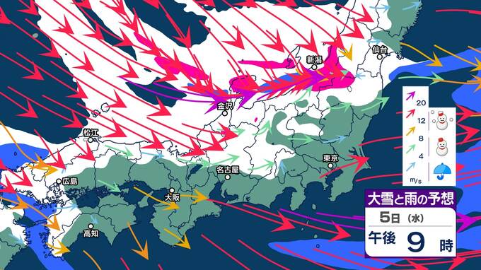 【大雪情報】岐阜県4日～7日頃は山地を中心に平地でも大雪に　5日は警報級の大雪となる見込み（予想24時間降雪量4～5日6時は山地70㎝平地20㎝・5～6日6時は山地70㎝平地30㎝）風向きによって愛知・三重県でも大雪となるおそれ【雪と雨と風のシミュレーション】　|　富山のニュース｜天気・防災｜チューリップテレビ