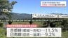 JR九州 2025年度の利用状況　宮崎県内4路線5区間で利用者減　吉都線・日南線の減少率大きく　|　MRTニュース ｜ ＭＲＴ宮崎放送