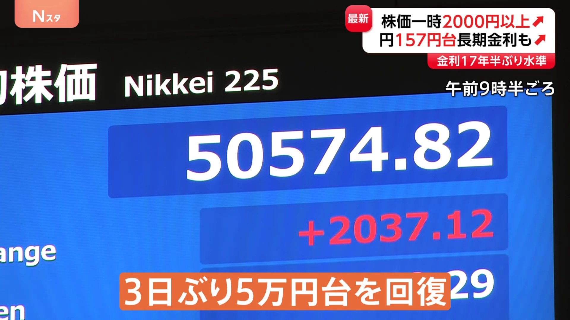 日経平均“一時2000円超上昇・5万円台回復” エヌビディアの“過去最高
