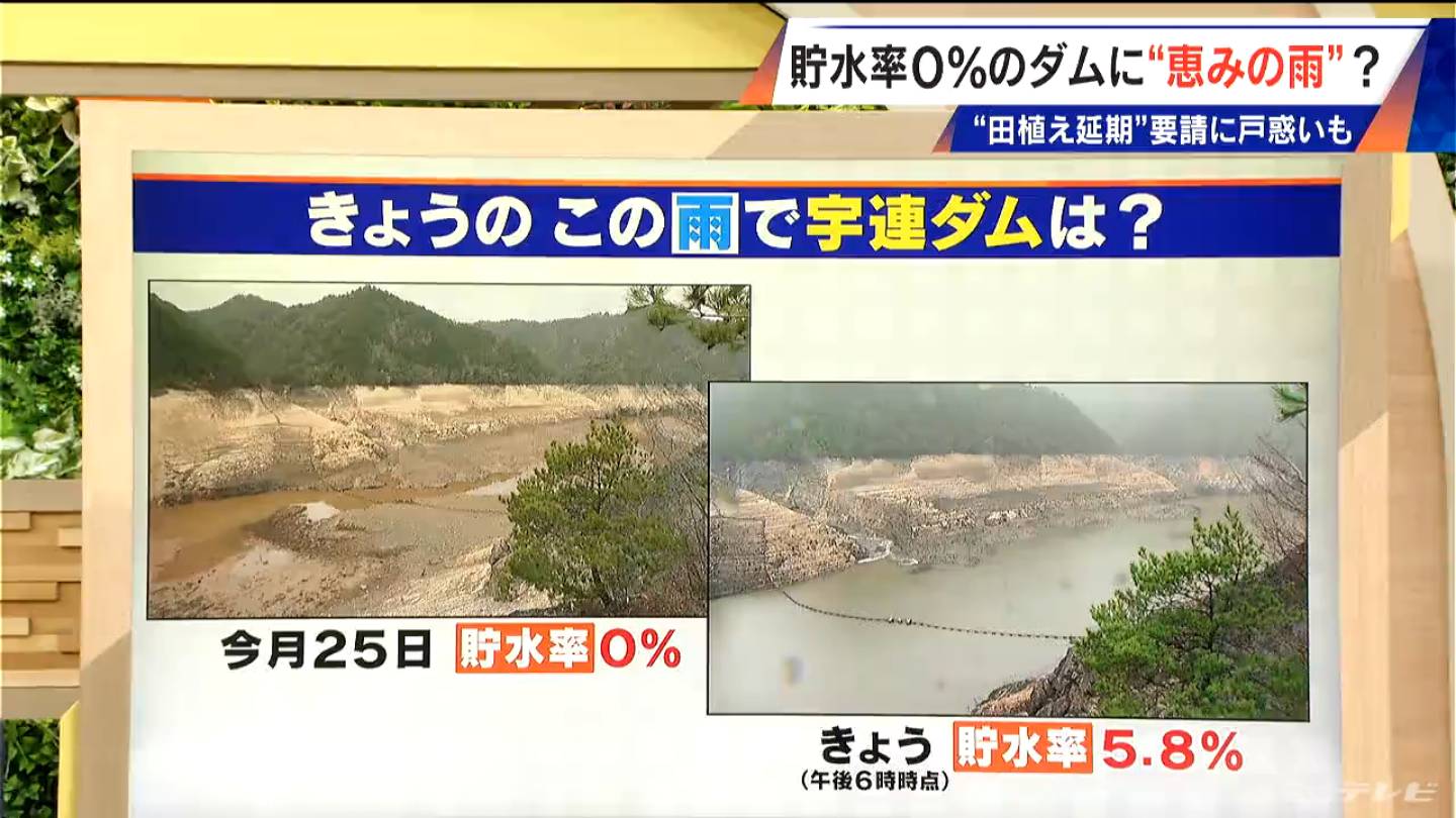 宇連ダムの貯水率は 現在 どのくらい です か