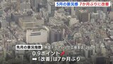５月の景況感 ７か月ぶりに改善　今後 自動車メーカの認証不正が「大きな影響を与える可能性も」個人消費は「一進一退が続く」と分析　広島　|　RCC NEWS | 広島ニュース | RCC中国放送