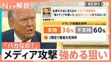 「バカなの?」強まるトランプ大統領のメディア攻撃 “支持者固め”の狙いか?支持率下落も「焦りなし」【Nスタ解説】|TBS NEWS DIG