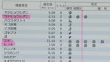 子どもの花粉症が増加? 医師「小児と成人で1対2ぐらいの比率」その症状“風邪”ではなく“花粉症”かも…|TBS NEWS DIG