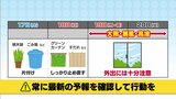 大型で非常に強い台風14号 富山県内に近づくのはいつ? 気象予報士が解説 富山|TBS NEWS DIG